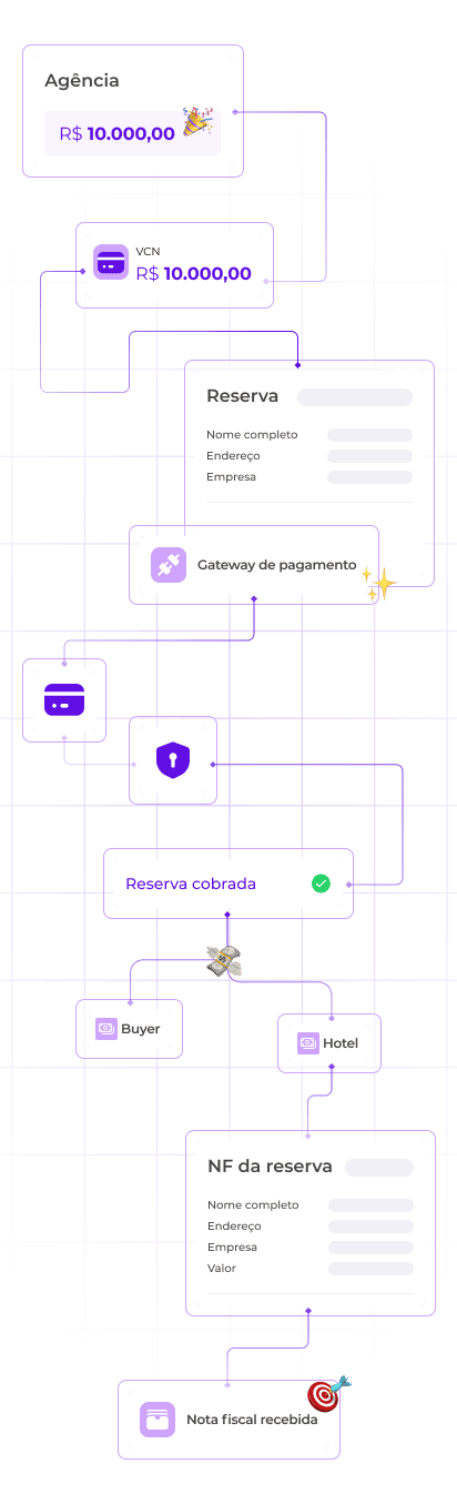 porque-bee2pay