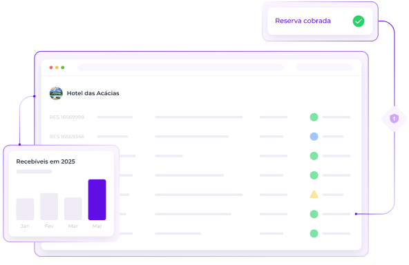 Sobre a Bee2Pay v3